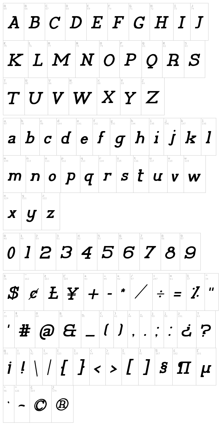 Pelida font map